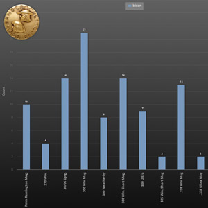 bison graph thumbnail
