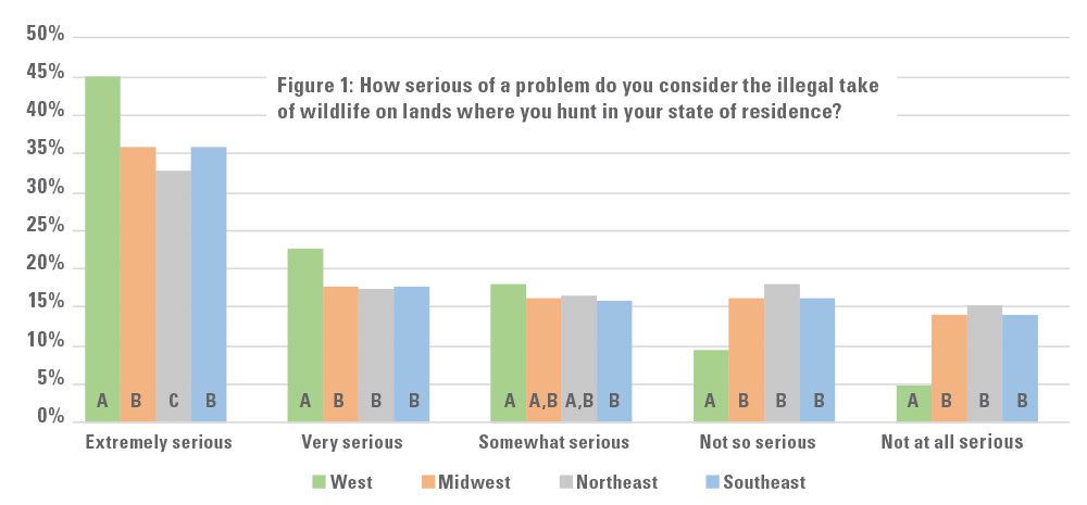 poaching analytics survey