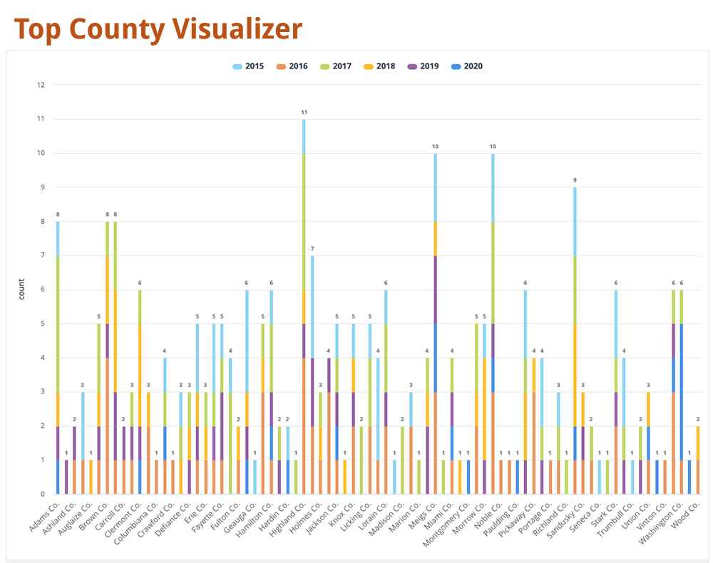 county_visualizer.jpg