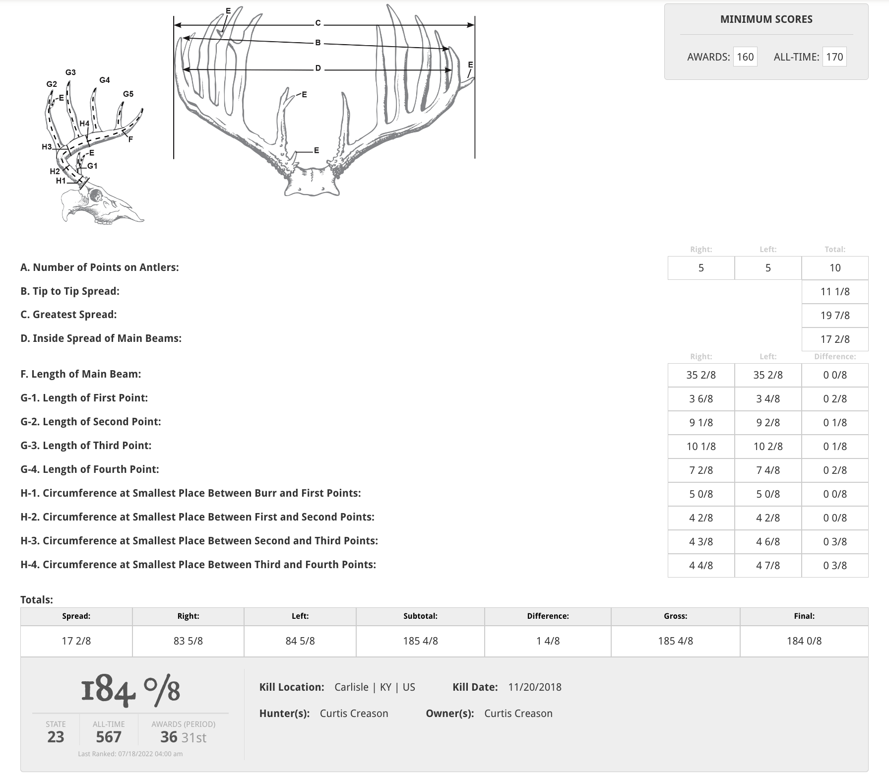 creason_longest_main_beams_scorechart.png