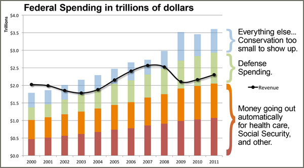 FederalSpending.xlsx