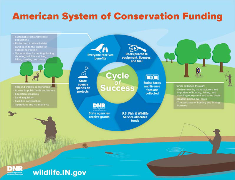 impact-american-system-of-conservation-funding.jpg