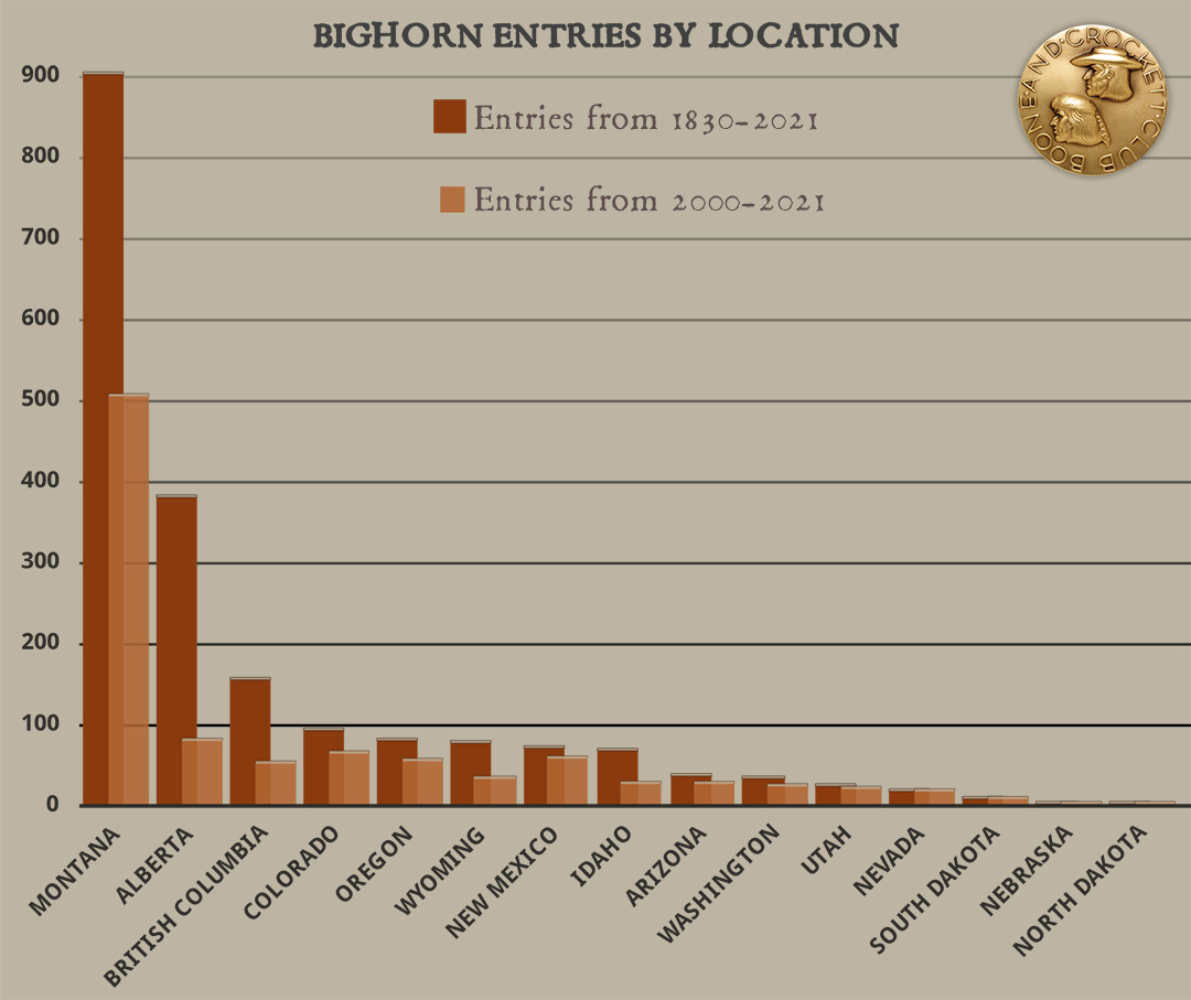 ne-staterecordbighorn-entrychart.jpg